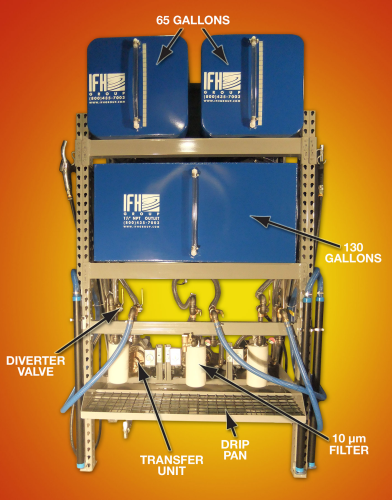 The IFH lubricant storage and dispensing system.