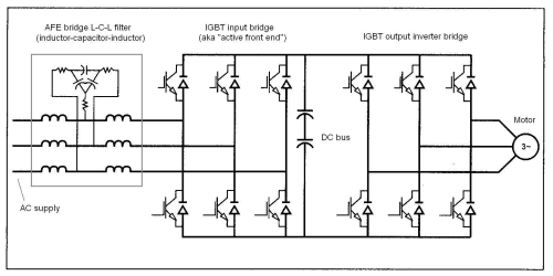 Figure 1. Block diagram of an active front end drive.