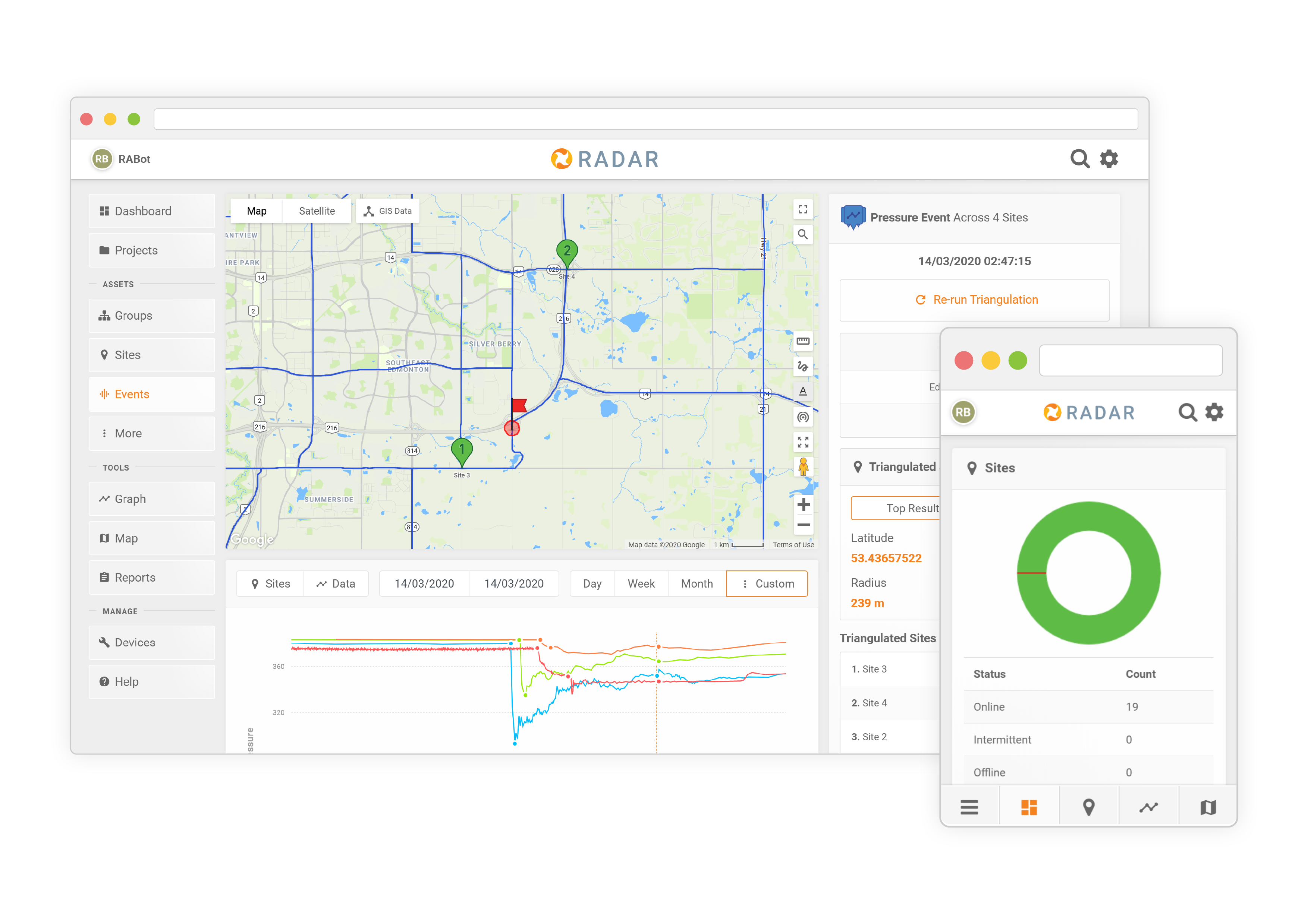 RADAR analyses data collected from Pipeminder monitoring devices and displays and notifies utilities in a format that is user customisable.