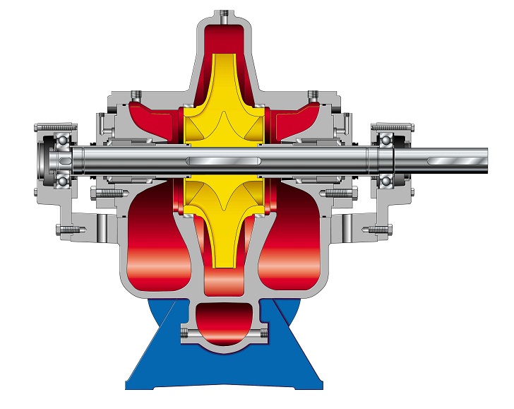 The Omega’s axially-split case pump has been designed to simplify maintenance procedures, enabling ready access to all parts for thorough cleaning.