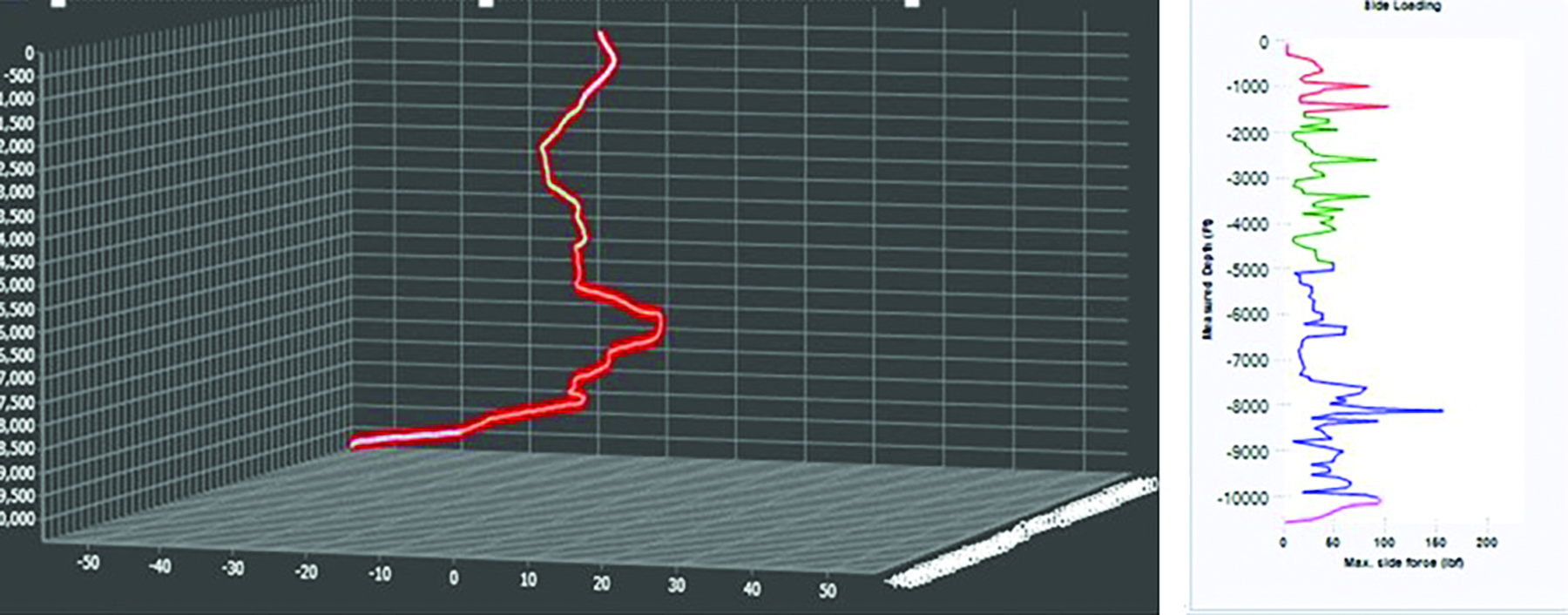 Dogleg severities (DLS) can be the bane of optimized oil recovery, with the image showing that the drilling path in a well with a high number of DLSs can oftentimes end up resembling a corkscrew.