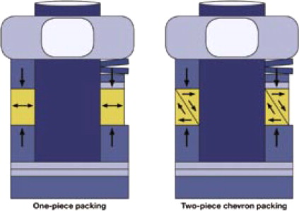 The two-piece chevron stem packing allows wider temperature and pressure ranges.