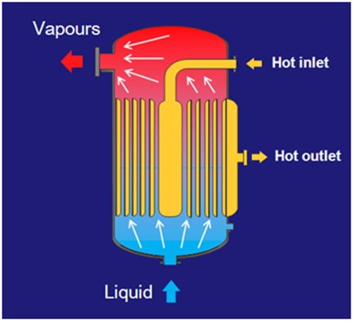 ALSHE VAP from Alfa Laval is configured so that one stream is in spiral  flow while the other flows across it, in parallel to its axis.