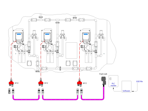 Figure 2: An example for BUS structure with dosing pumps of C model series.