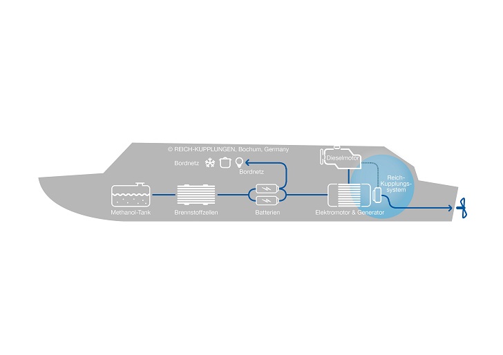 A schematic of the pleasure craft’s electrical drive propulsion system.