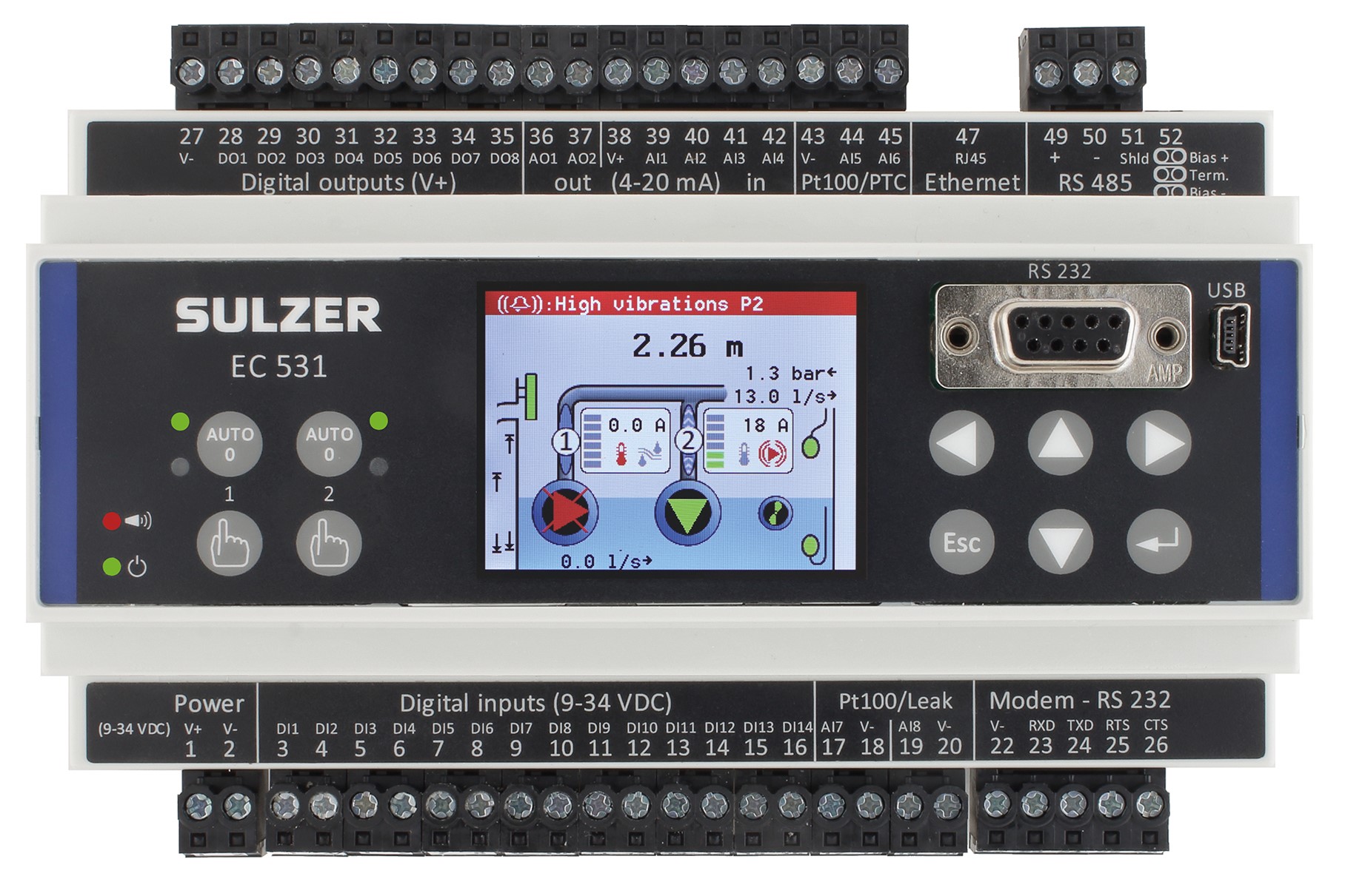 Sulzer’s intelligent all-in-one unit for control and monitoring of sewage pumping stations.