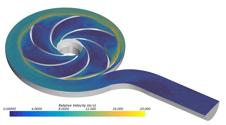 Figure 4: When the pump is operated at flow rates far off-design, the flow in the pump clearly becomes highly unsteady with significantly more recirculation visible compared to the flow at the BEP.