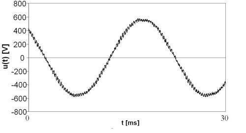 Figure 4. Example waveform of a 400 V system voltage where four off AFE drives are operating.