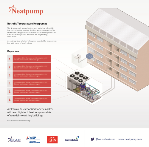 Artist impression of the air source heat pump and key features.