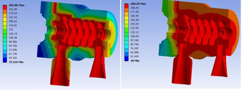 Transient simulations: temperature distribution after a step change from 0% to 100% load after (left) 4,000 seconds