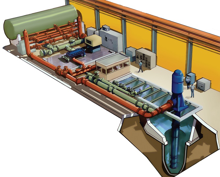 Figure 3. End-users often perform testing on pumps prior to installation, ranging from vertical, submersible, horizontal, as well as some reciprocating pumps. Testing can be applied to new units, refurbished pumps, and re-engineered pumps.