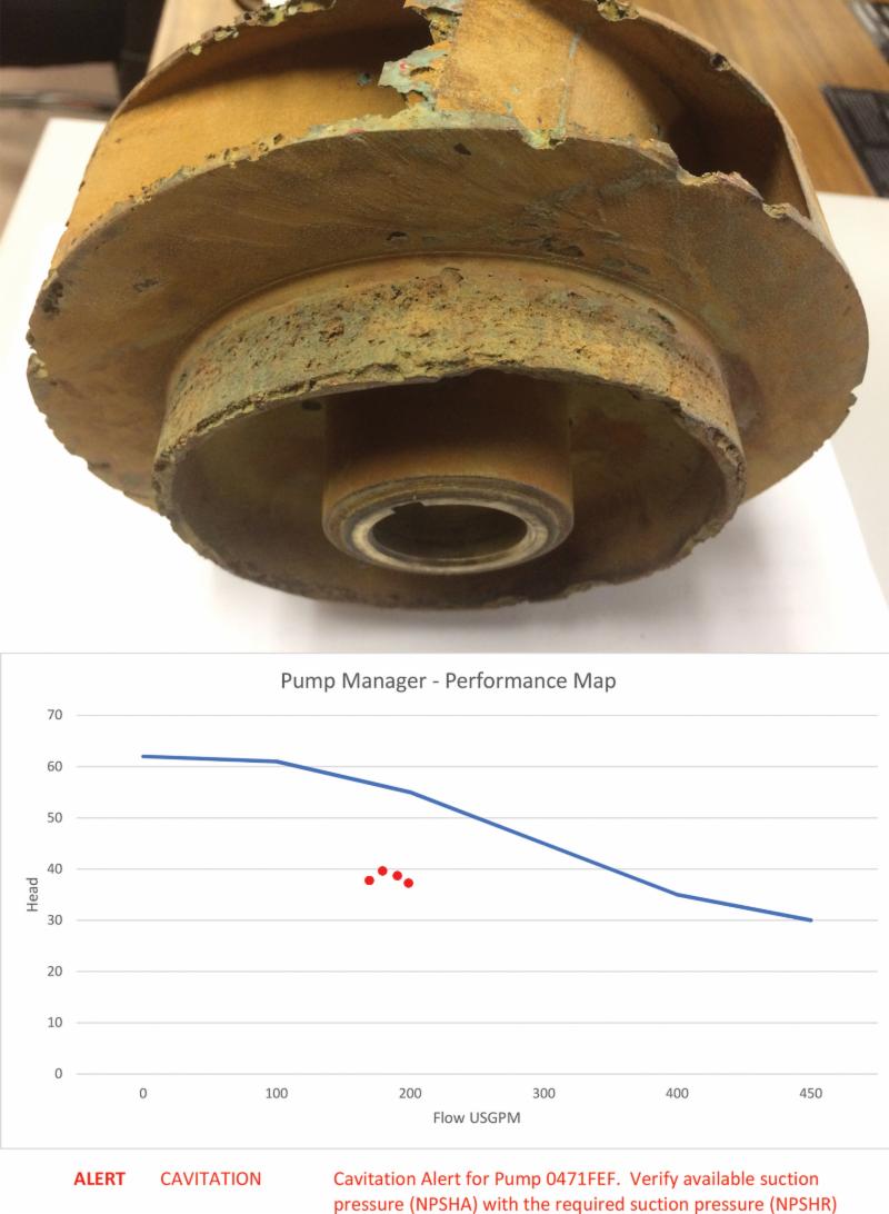 All Armstrong's Design Envelope pumps now have the capability to detect and report cavitation.