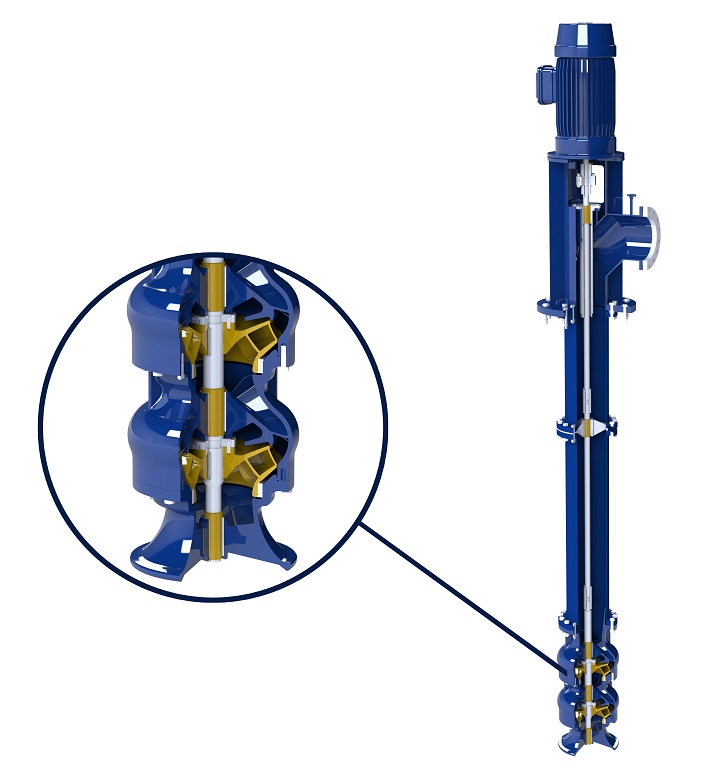 Figure 1. A vertical pump’s impeller design can greatly affect the discharge pressure and overall operating performance.