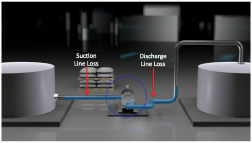 Mouvex Eccentric Disc Pumps are able to pump air even when no fluid is present, which enables them to clear both suction and discharge lines during hygienic pumping processes.