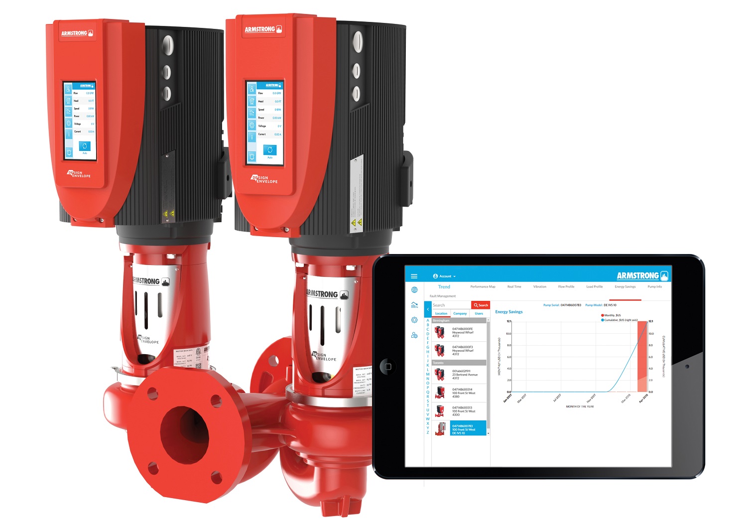 Pump Manager assists in identifying performance degradation and facilitates a predictive and proactive approach.