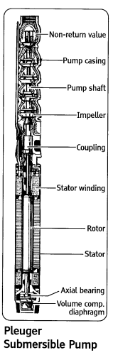 Basic components of a centrifugal pump.