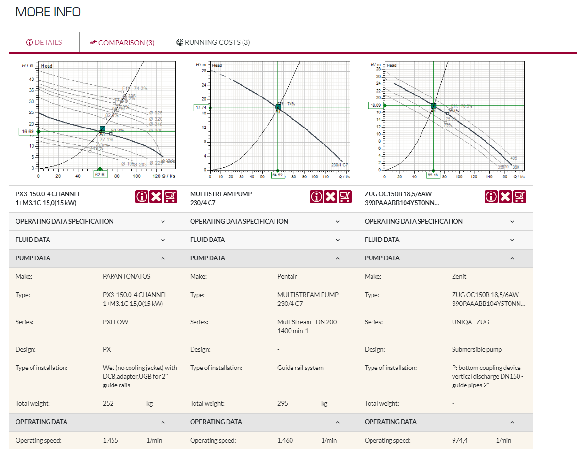 The PumpSelector tool offers direct comparison of pump models. (Image: VSX - Vogel Software)