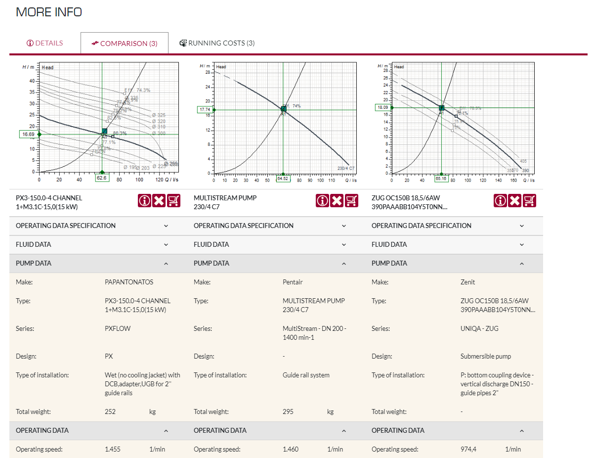 The PumpSelector tool offers  direct comparison of pump models. (Image: VSX - Vogel Software)