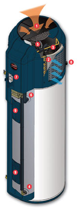 How the Rheem Heat Pump Water Heater Works